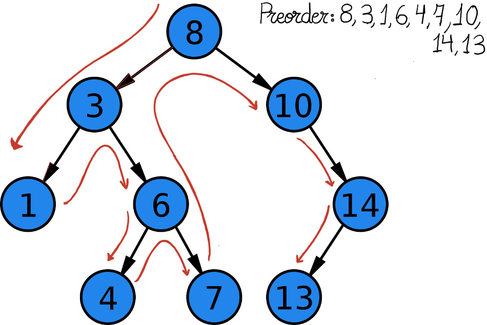 Binary search tree