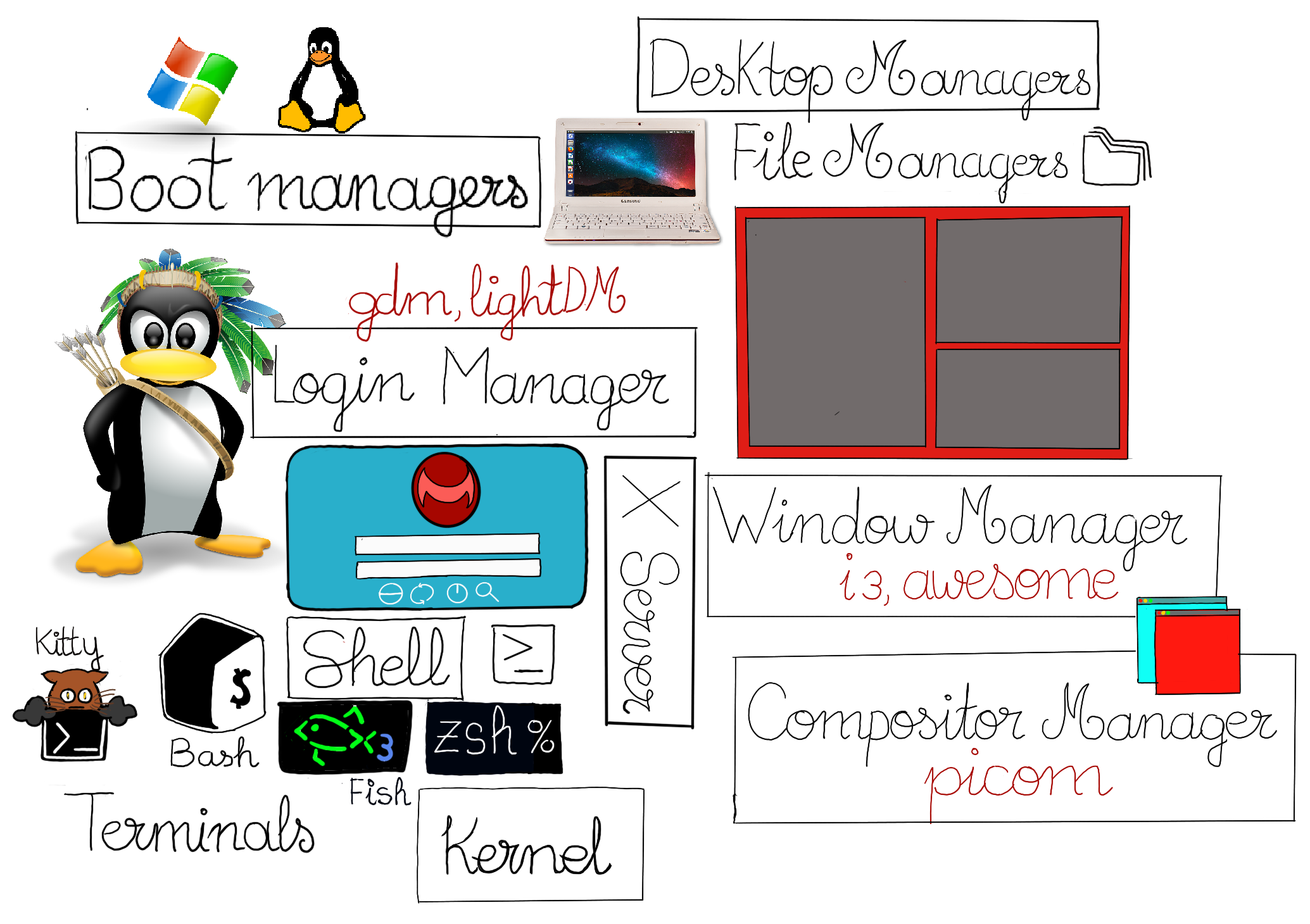All you need is #!/bin/bash