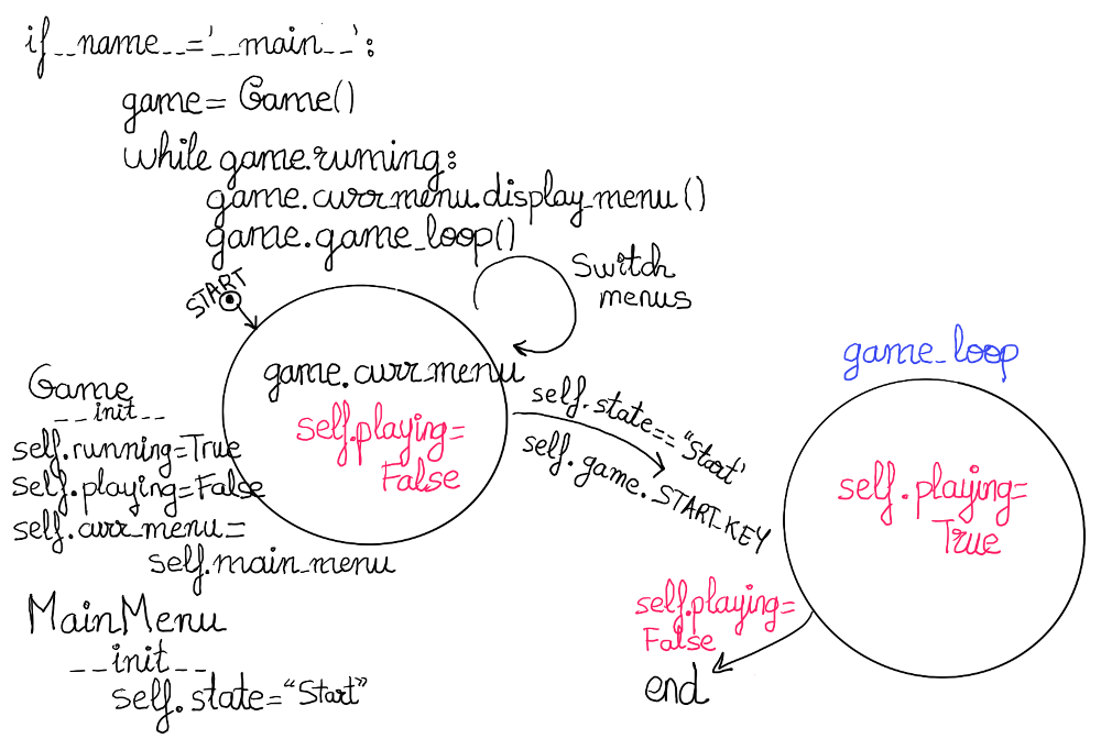 Connect Four in Python