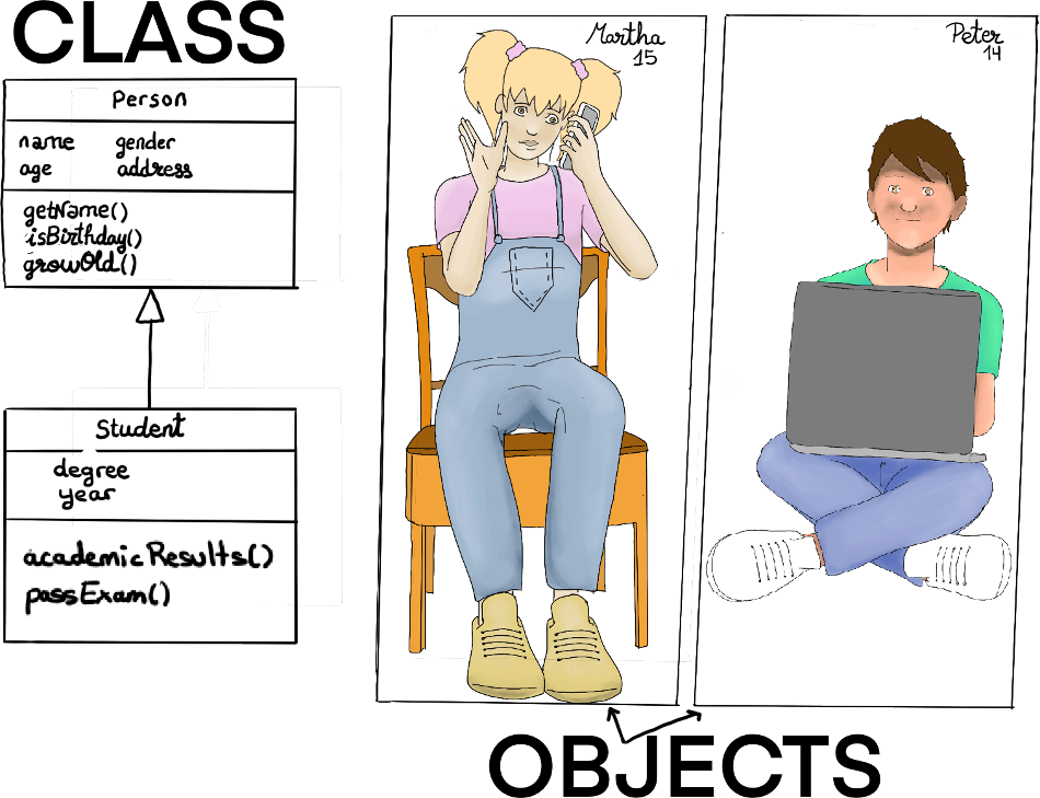 Python Object-Oriented Programming