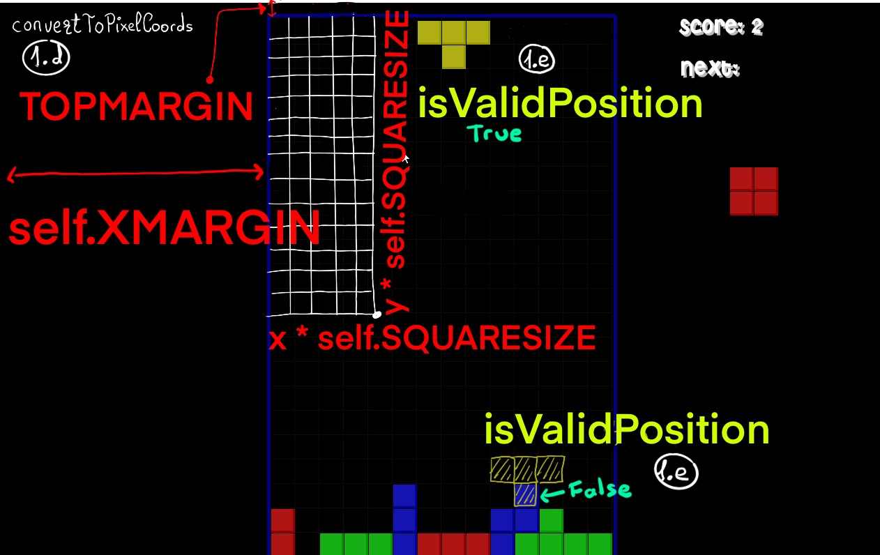 Life is like Tetris; if it doesn’t fit, just flip it over, Sabine Hein