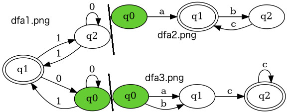 Deterministic finite automatons in Python. Figure A