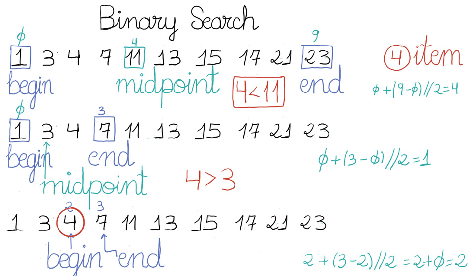 Binary Search