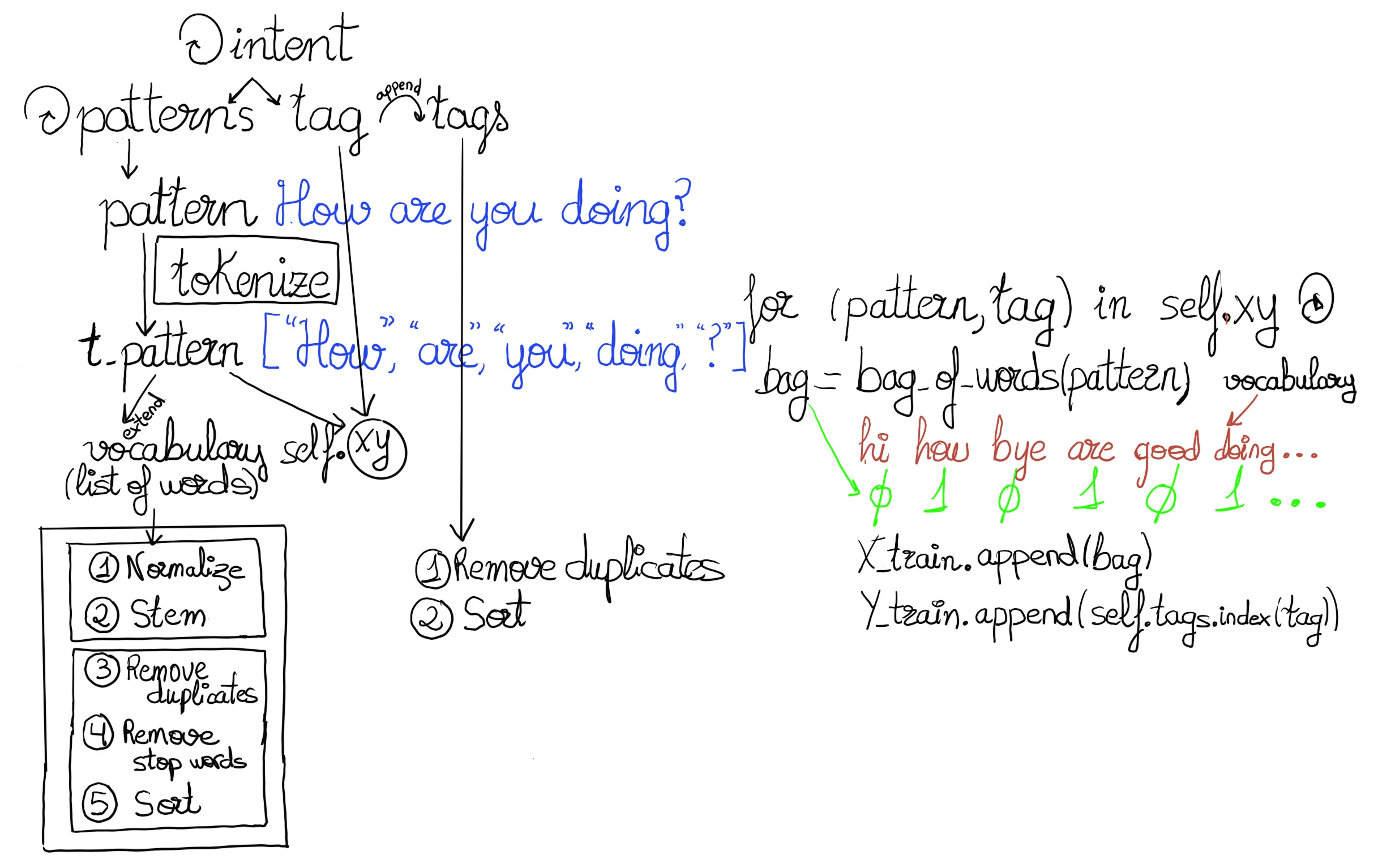 Chatbots are becoming ubiquitous in online customer support