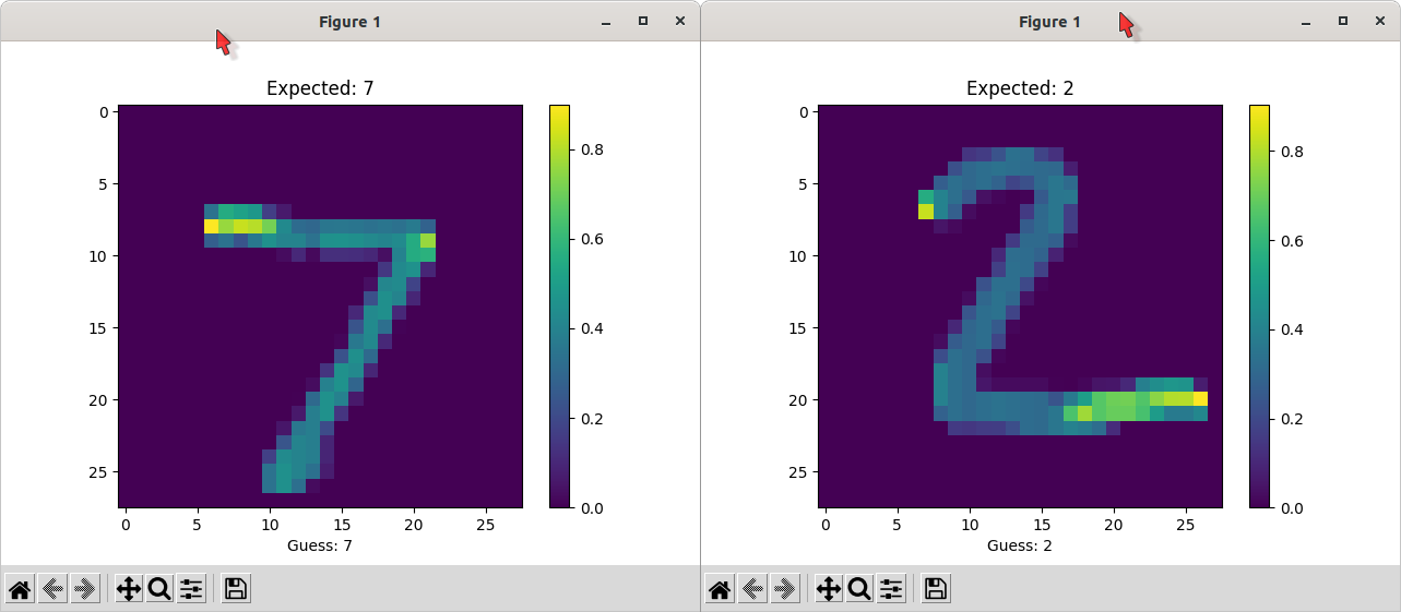 Classify Handwritten Digits with Tensorflow