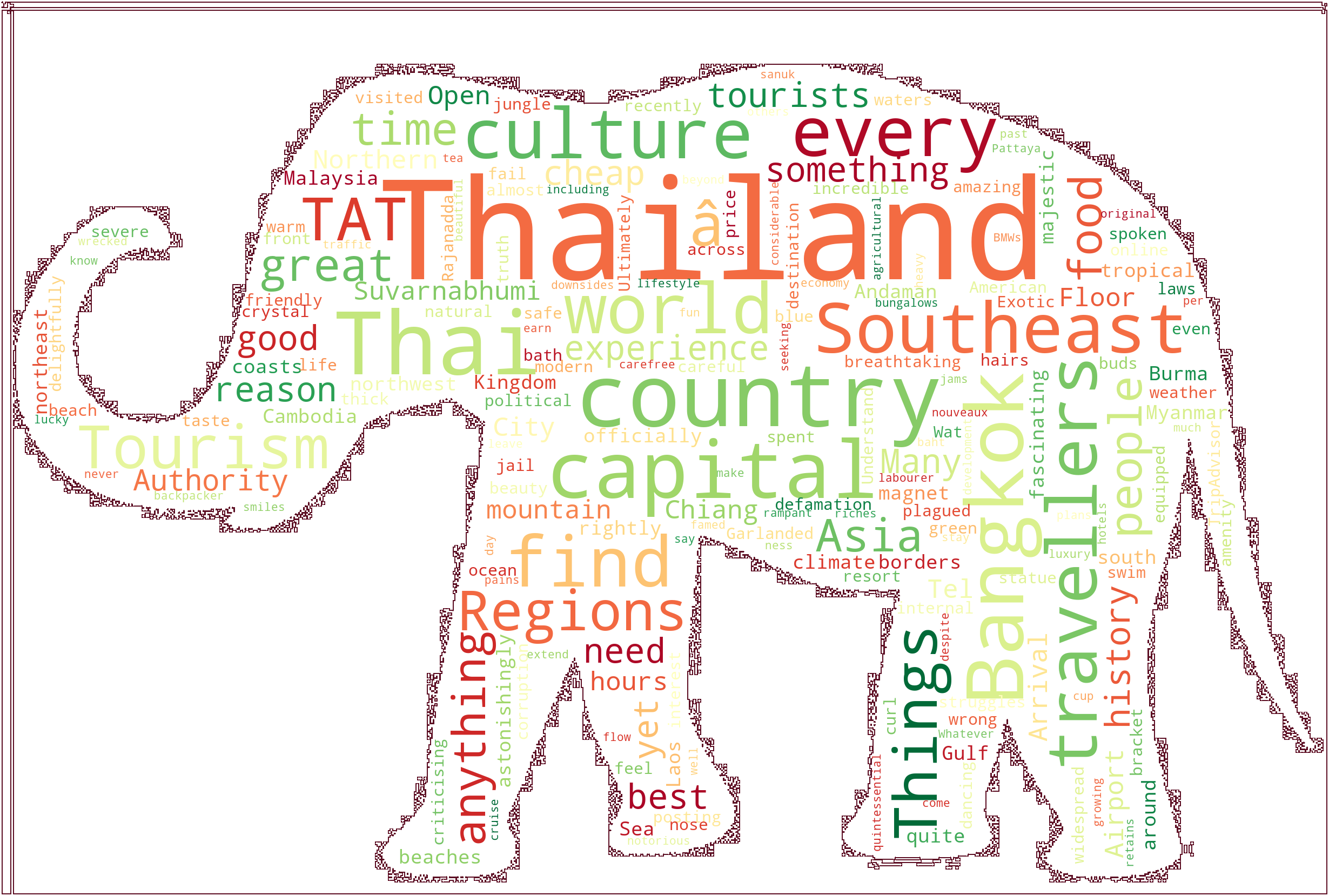 Thailand, the land of smiles