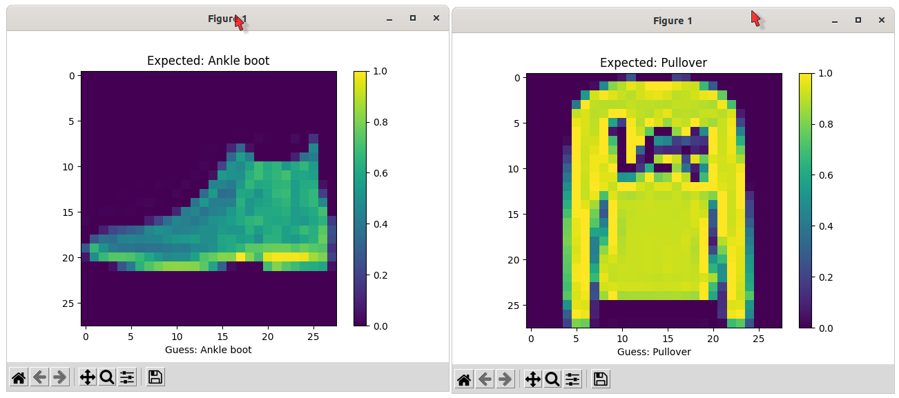 Image Classification with TensorFlow