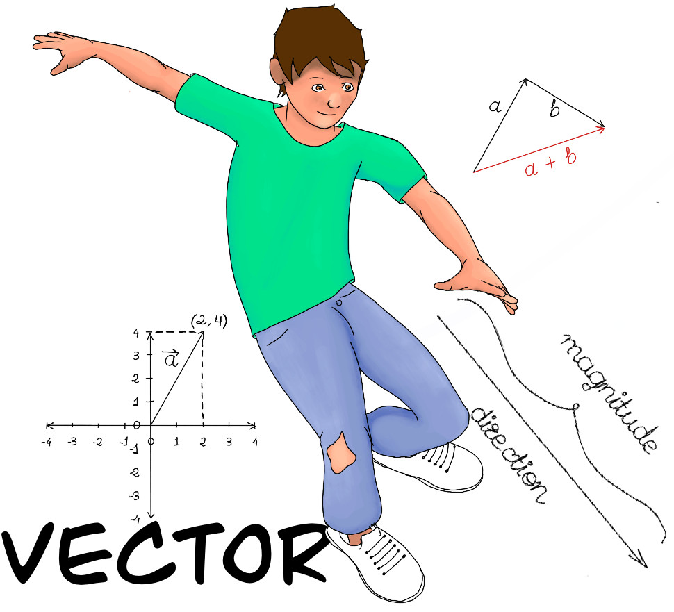 Vectors in Python