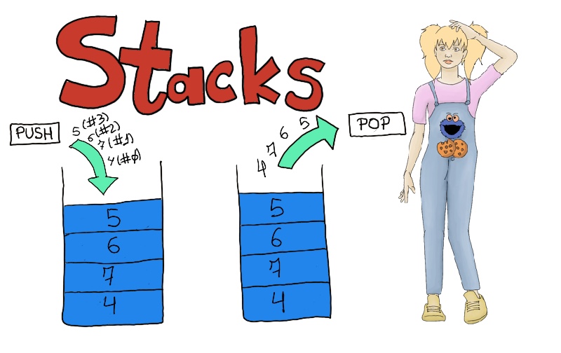 Data structures: Stacks
