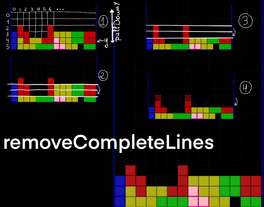 Tetris teaches you that when you try to fit in, you’ll end up disappearing