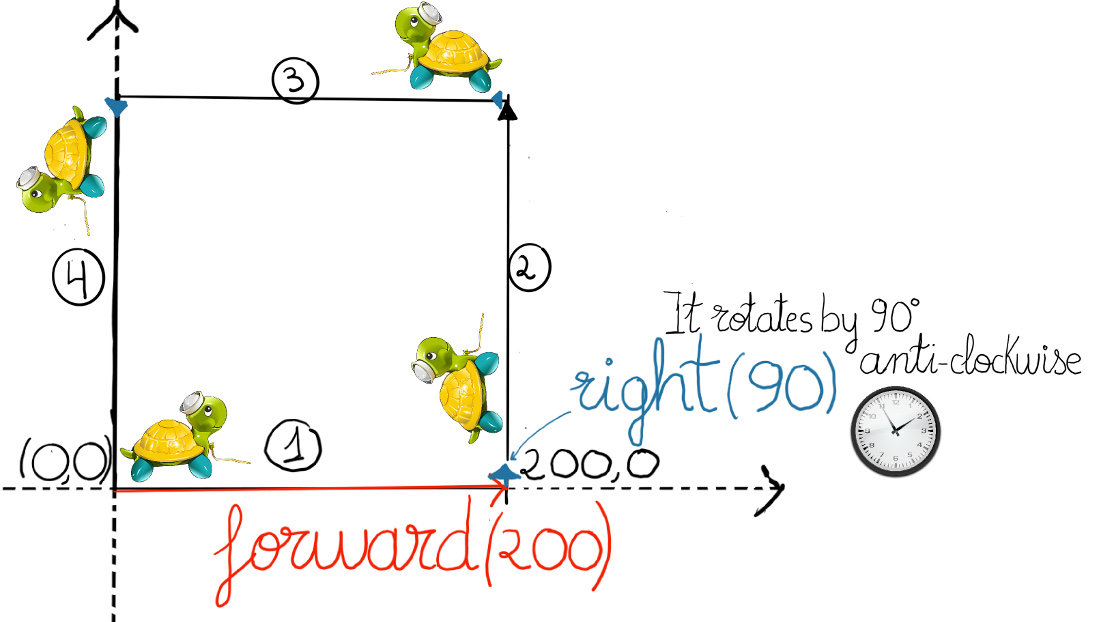 First, solve the problem. Then, write the code, John Johnson