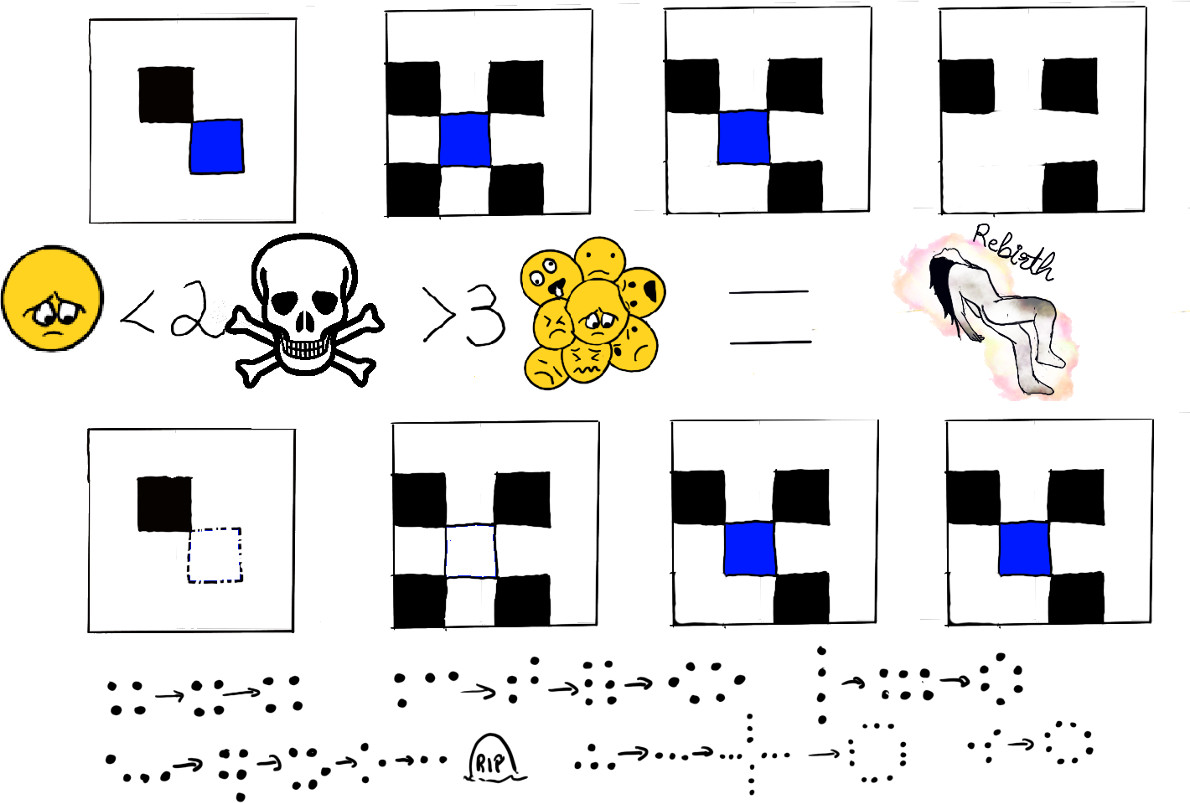 Game of Life and Automatons