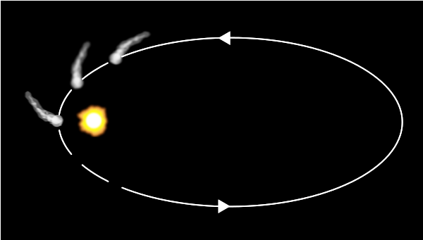 Los cometas son como los gatos: tienen cola y hacen exactamente lo que quieren, David H. Levy