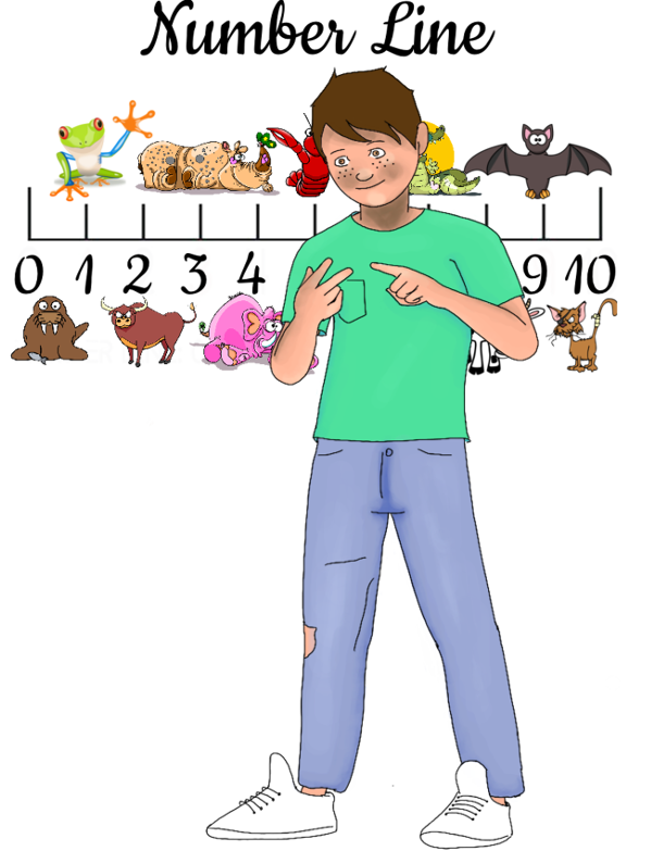 Natural numbers & integers
