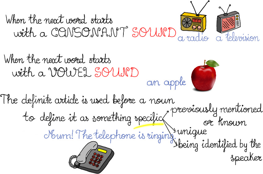 Be aware that some nouns begin with vowels but they make consonant sounds, and therefore, “A” is used with these words