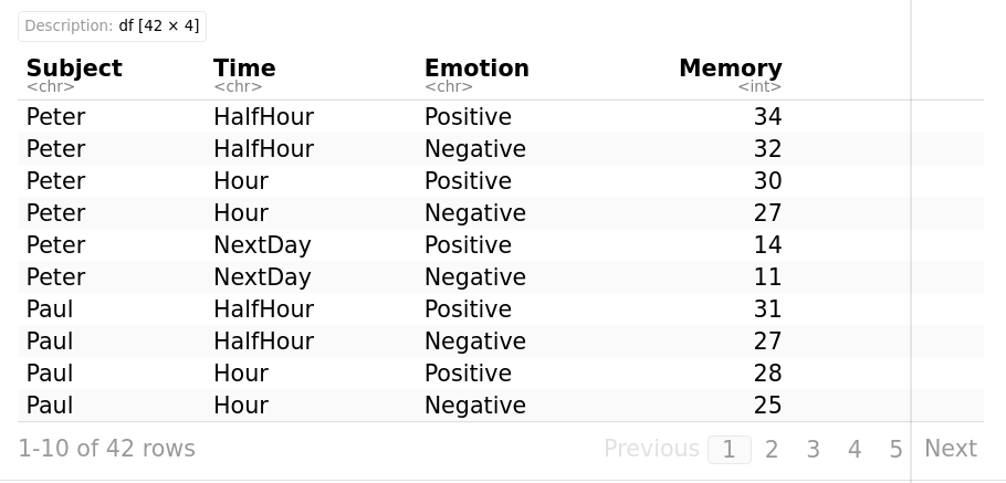 Two-way repeated measures ANOVA