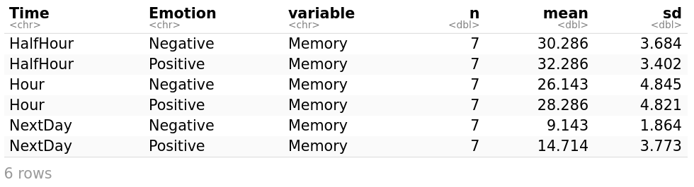 Two-way repeated measures ANOVA