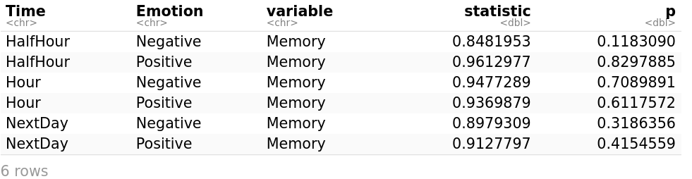 Two-way repeated measures ANOVA