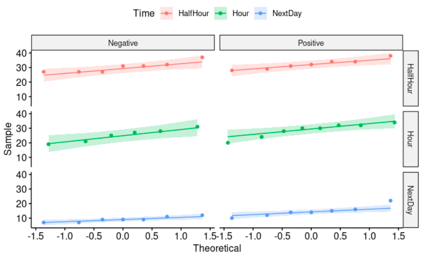 Two-way repeated measures ANOVA