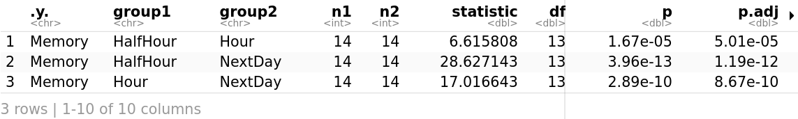 Two-way repeated measures ANOVA
