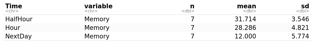 One-way repeated measures ANOVA in R