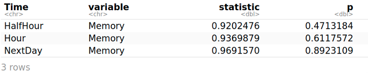 One-way repeated measures ANOVA in R