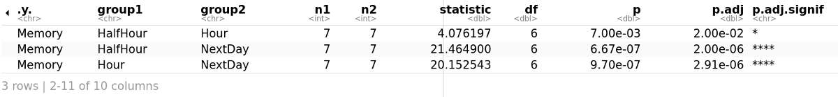 One-way repeated measures ANOVA in R