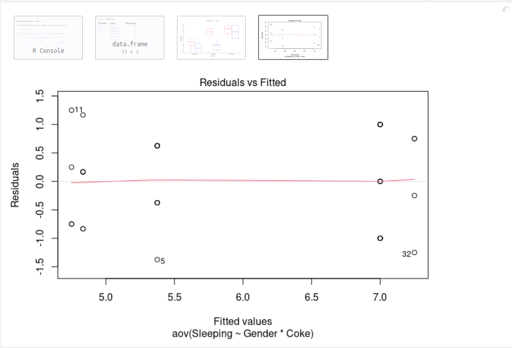 Two-Way ANOVA Test in R