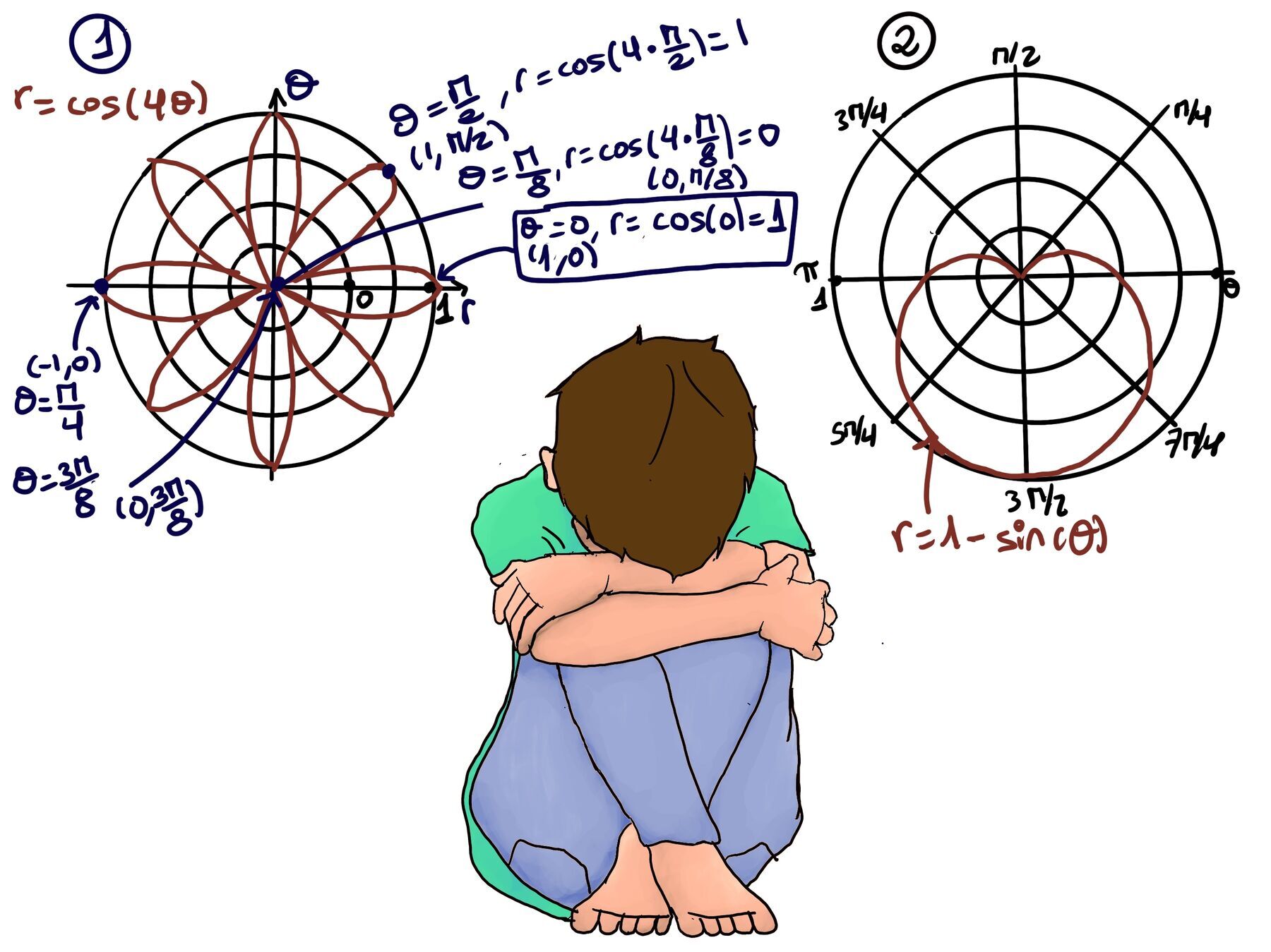 Double Integrals in Polar Coordinates