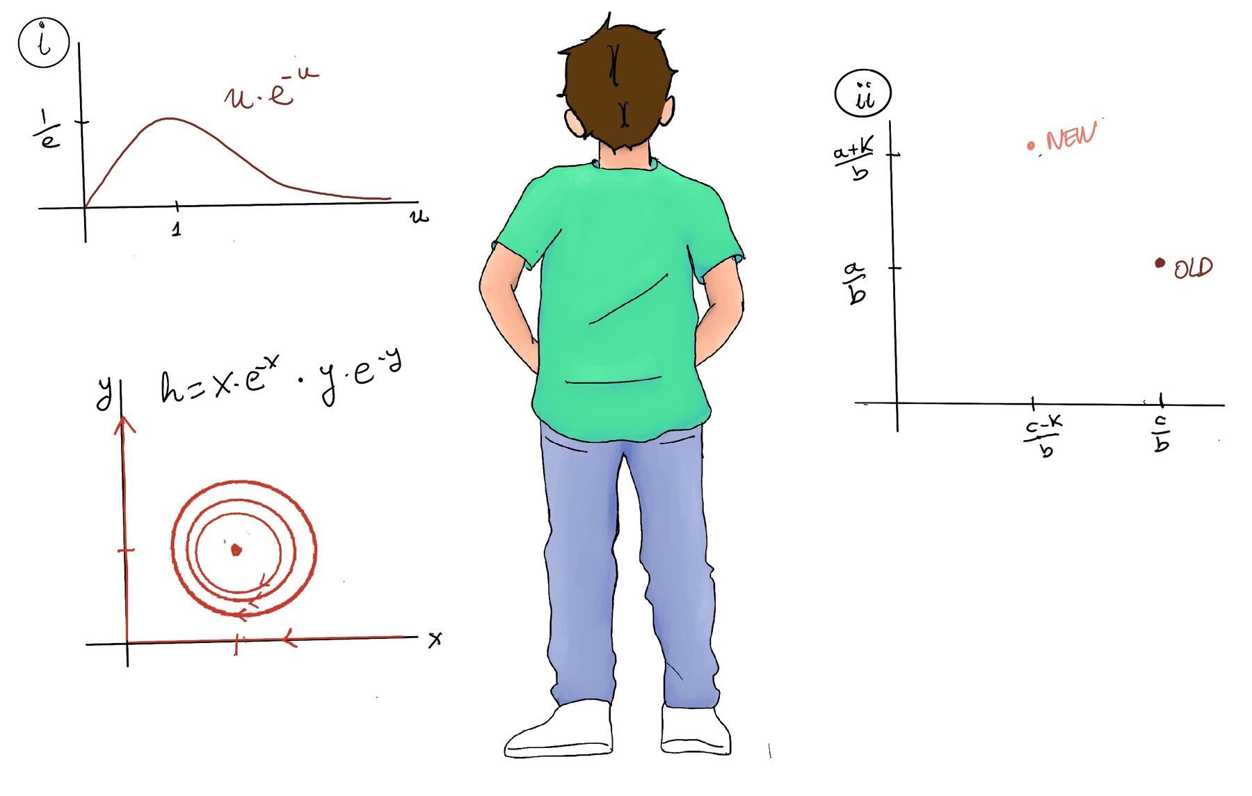 Relation Between Non-linear Systems and First-order ODE’s