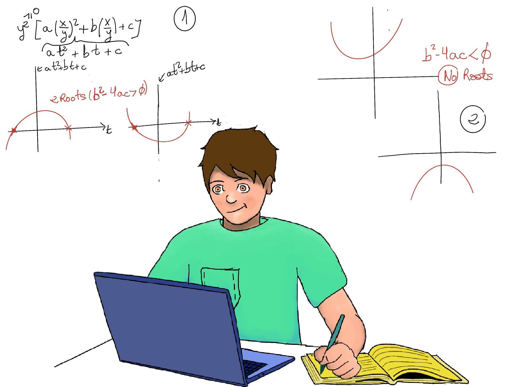 Second Derivative Text