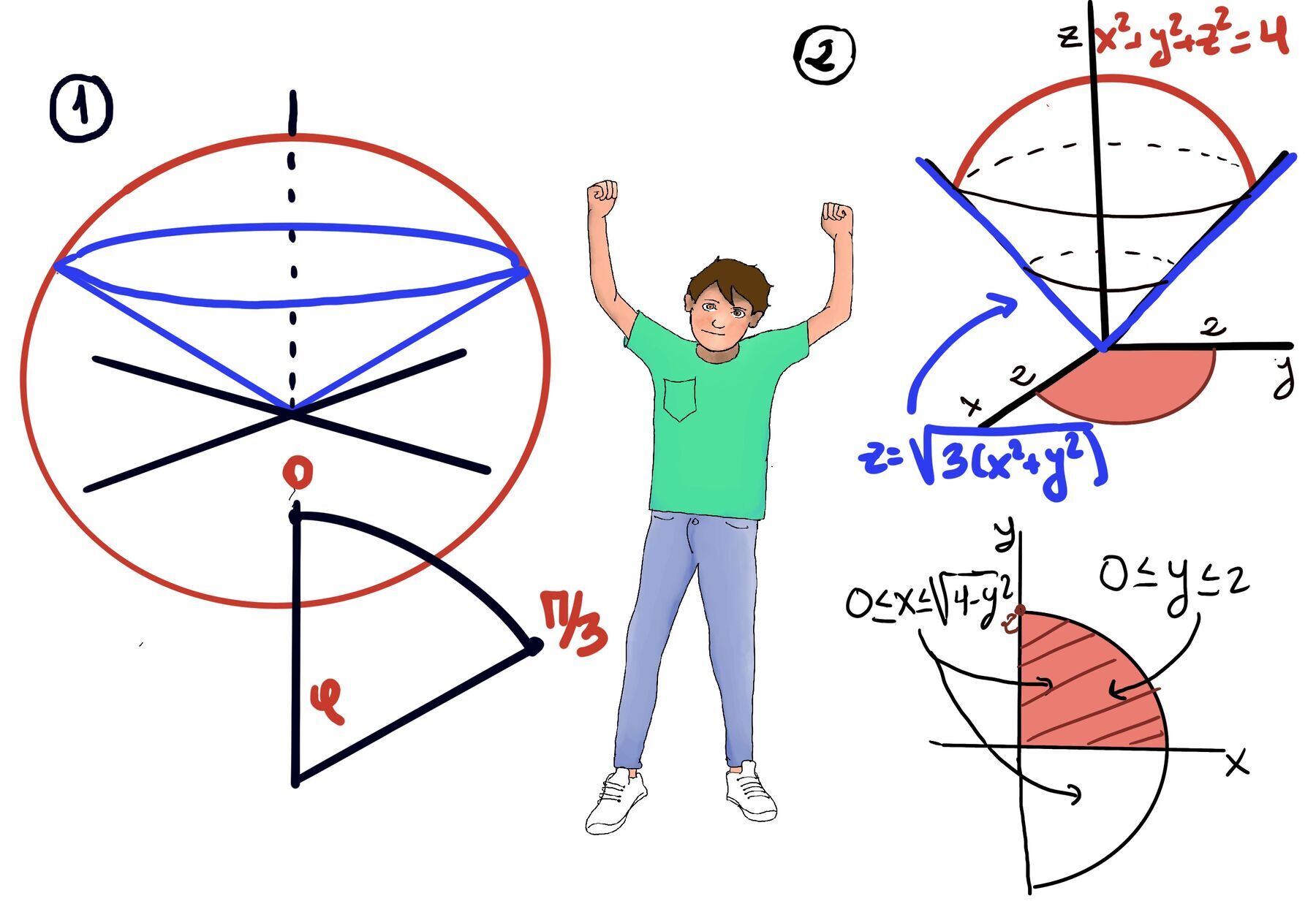 Spherical Coordinates