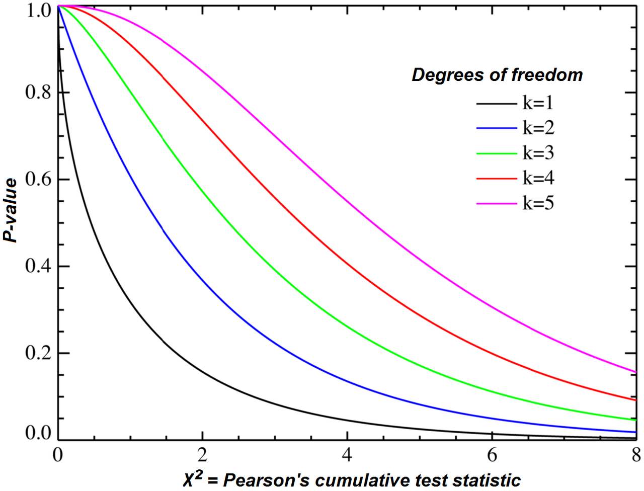 Chi-square_distribution