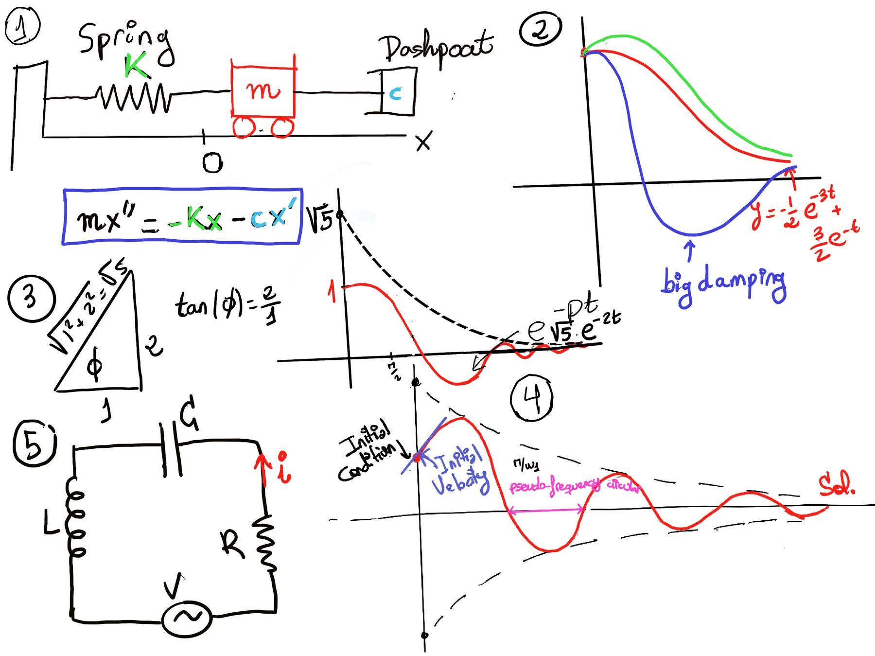 Inhomogeneous ODE’s