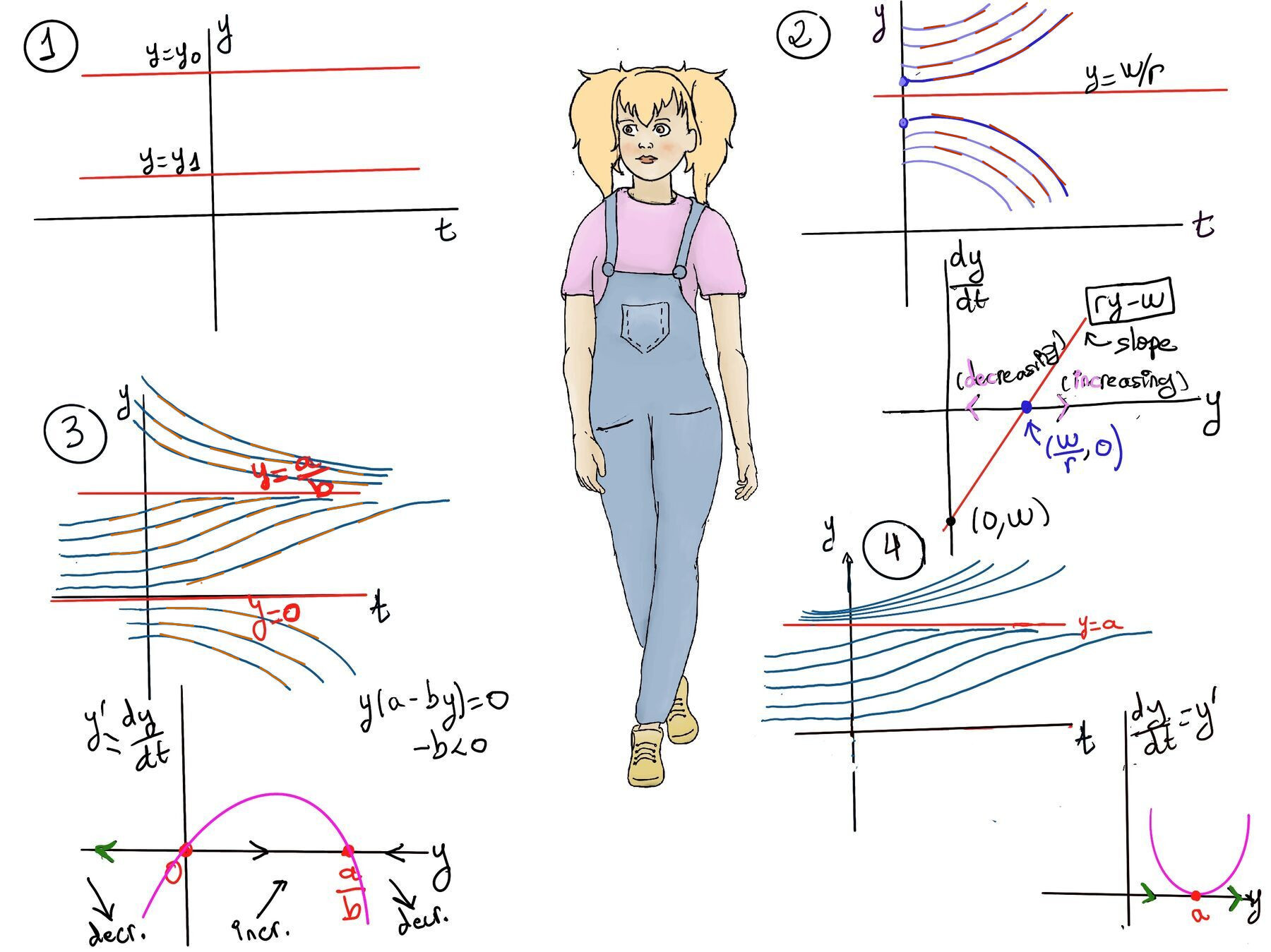 First Order Autonomous