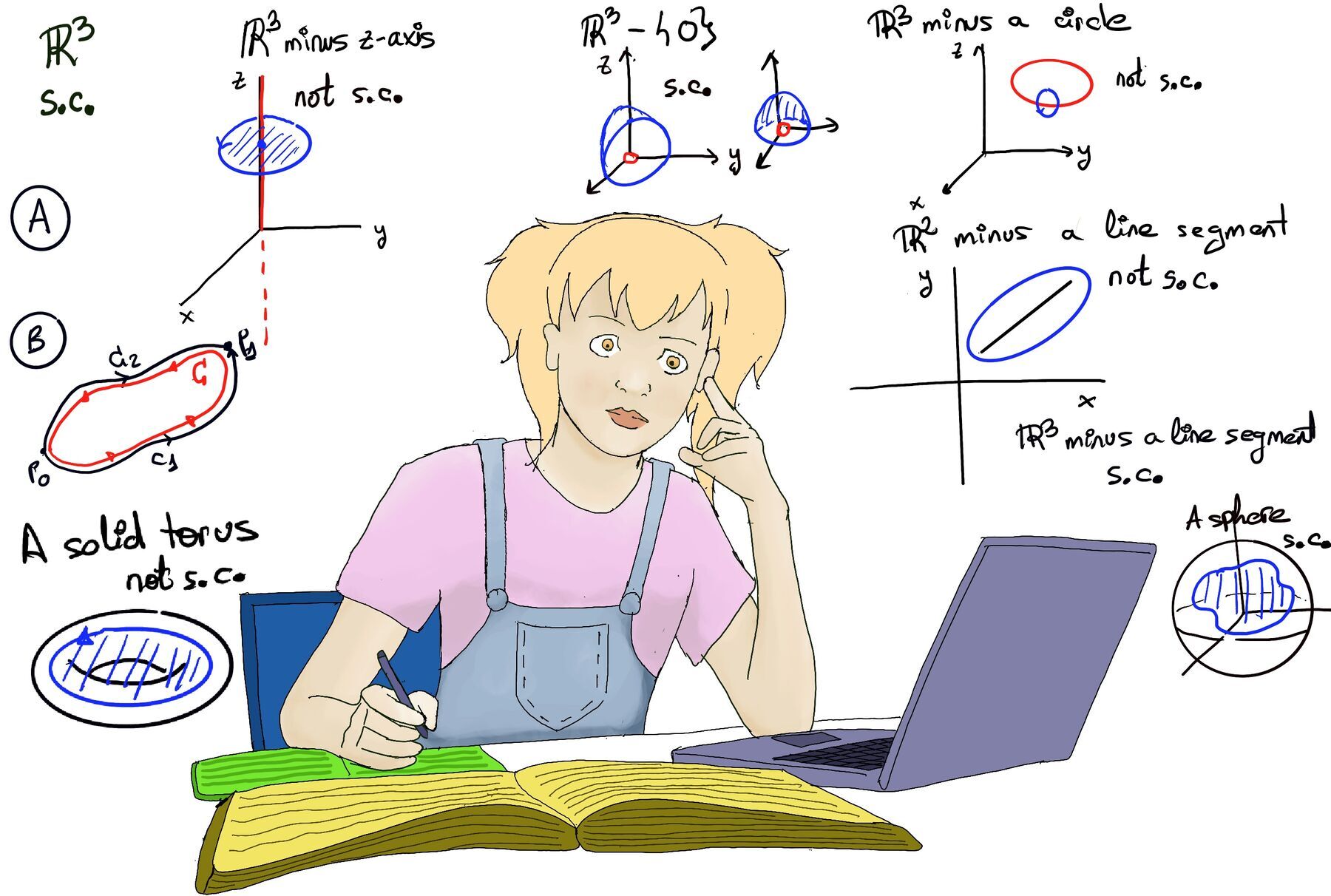 Simply-connected regions