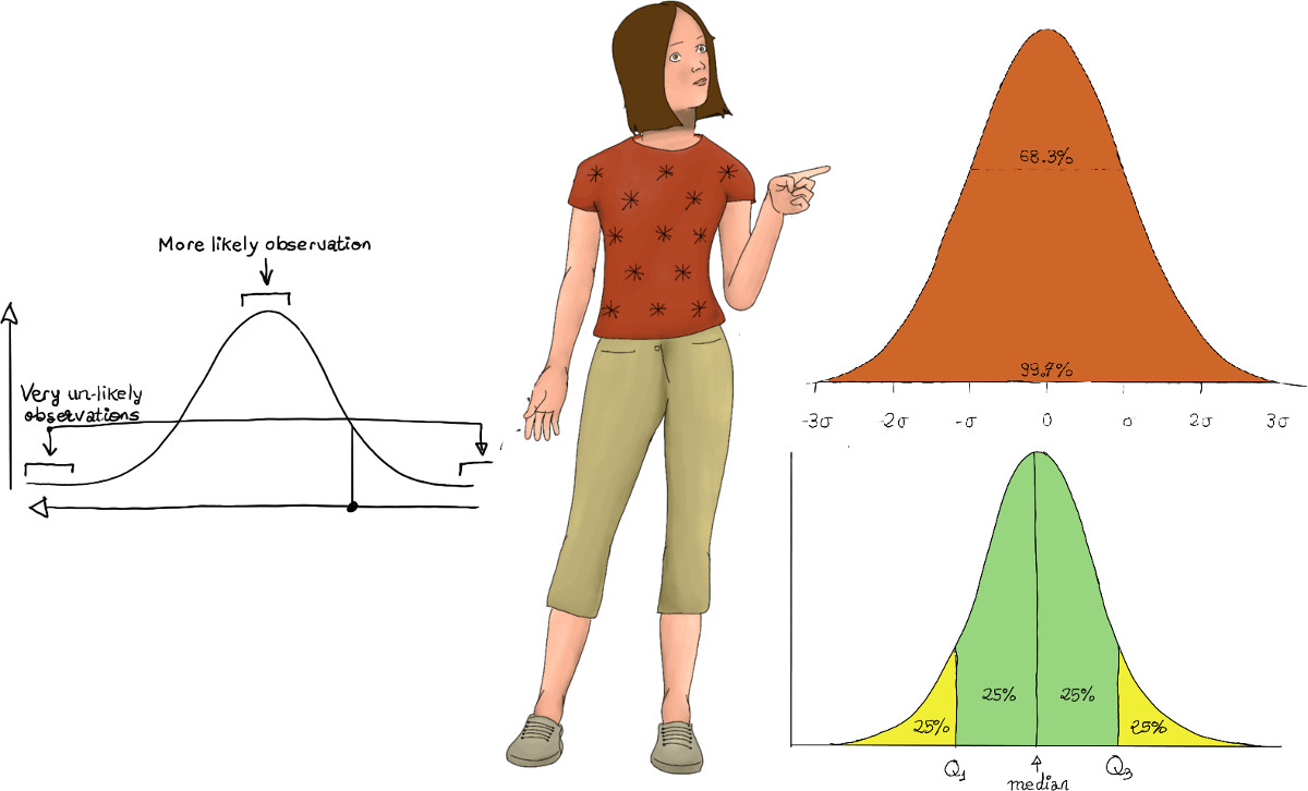 Chi-squared Test of Independence