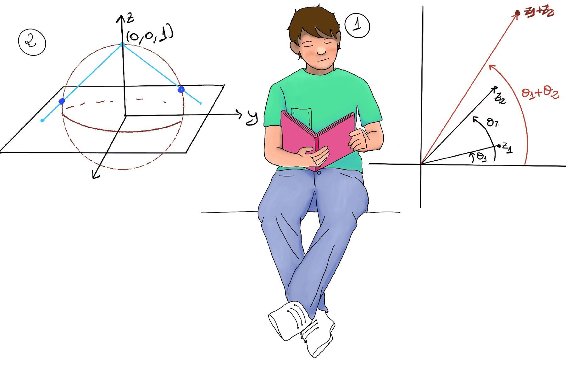 Stereographic projection