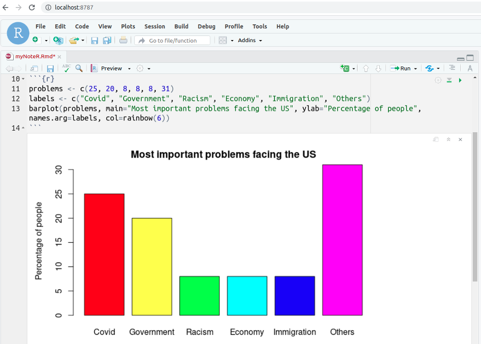 Plotting in R