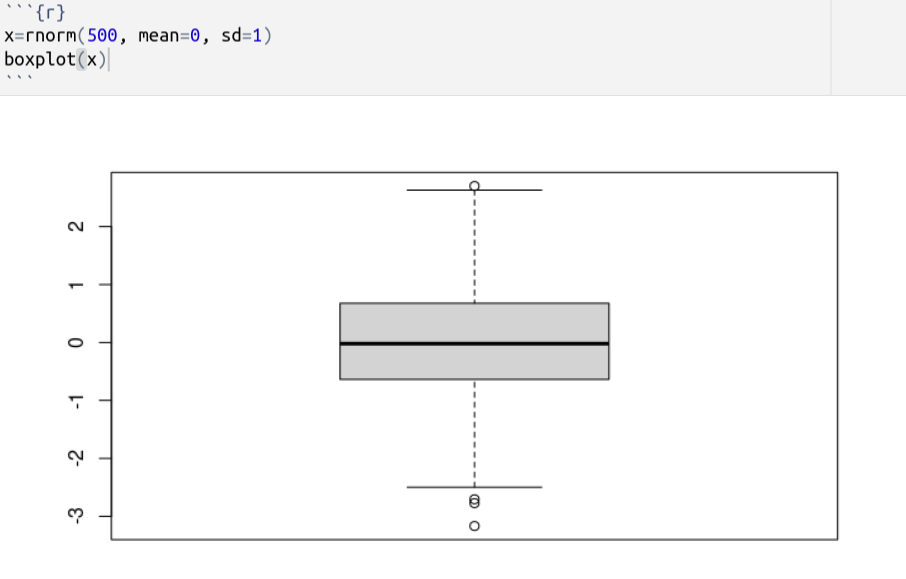 Box Plot in R