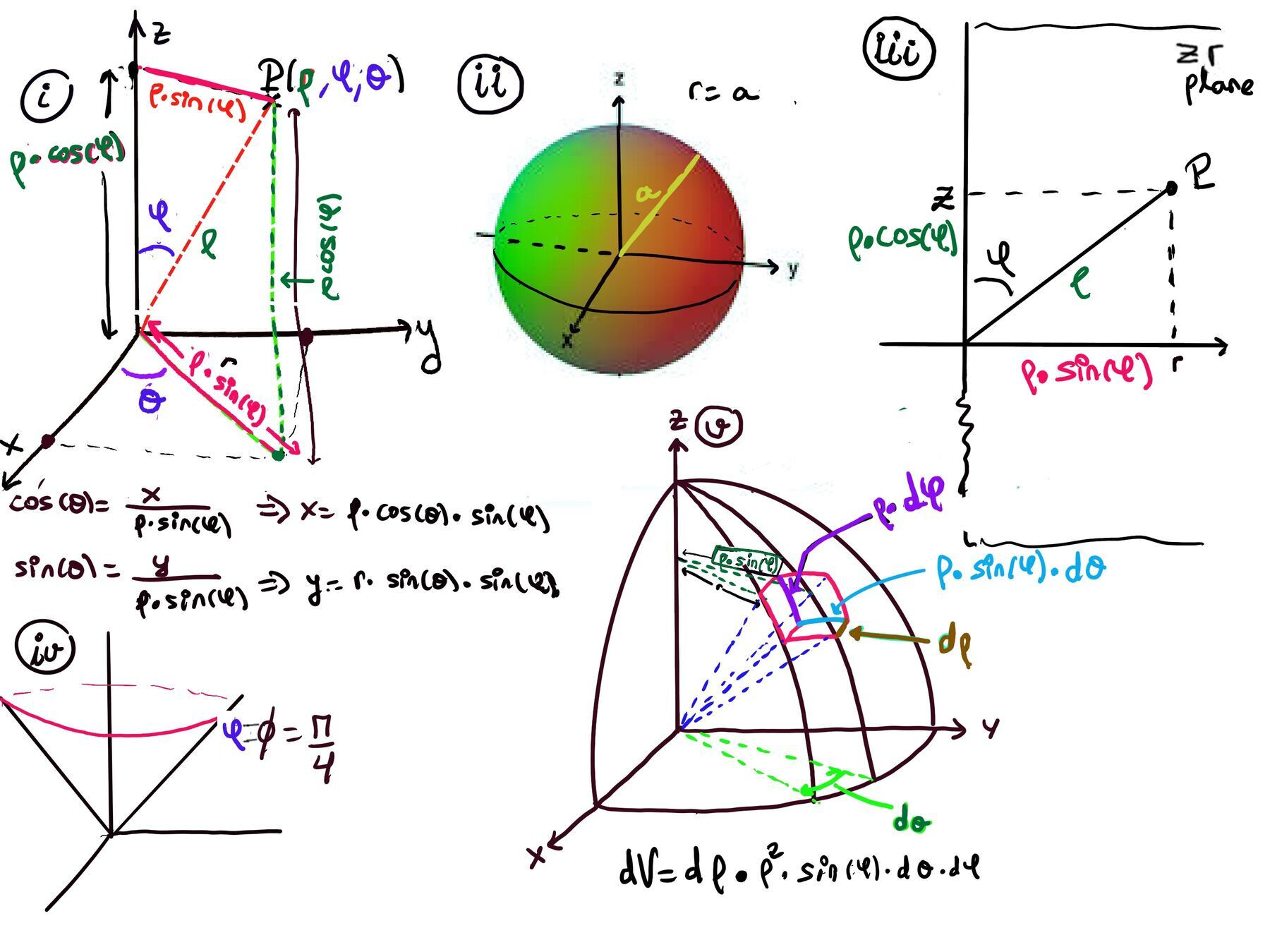 Spherical coordinates