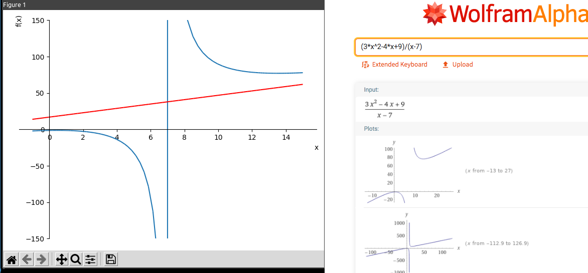 Working with asymptotes with Python and WolframAlpha