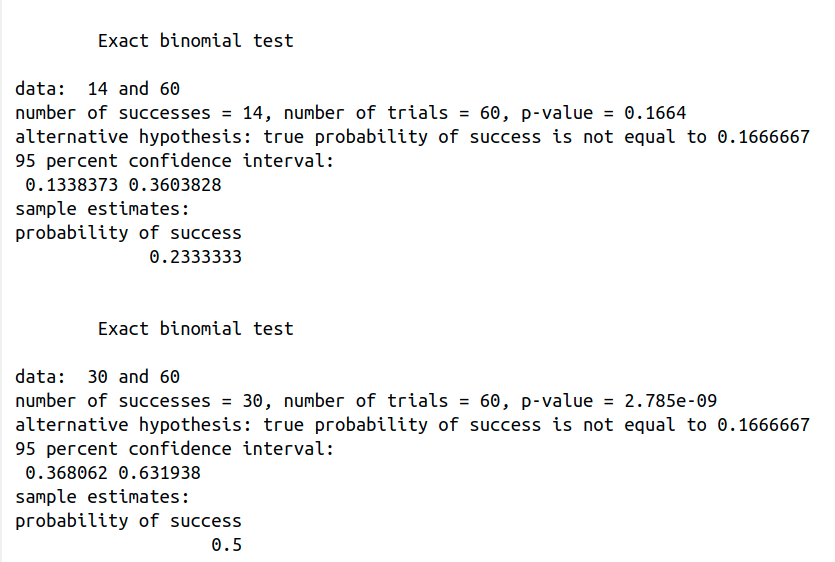 Statistical hypothesis testing