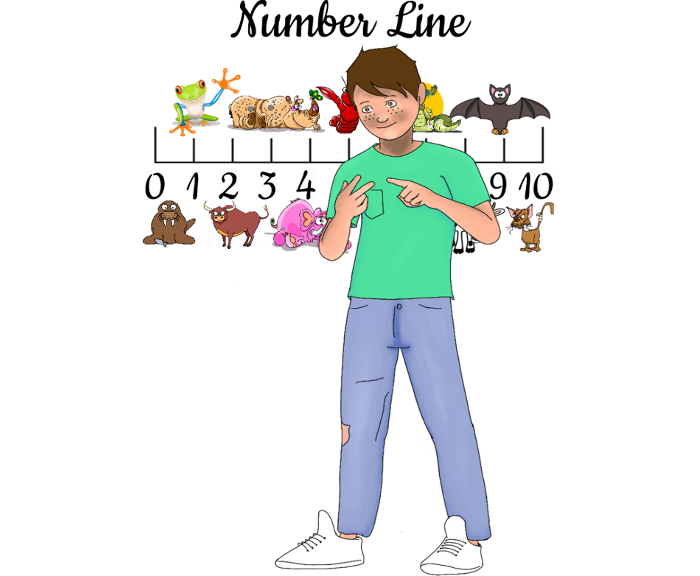 Natural numbers are those used for counting