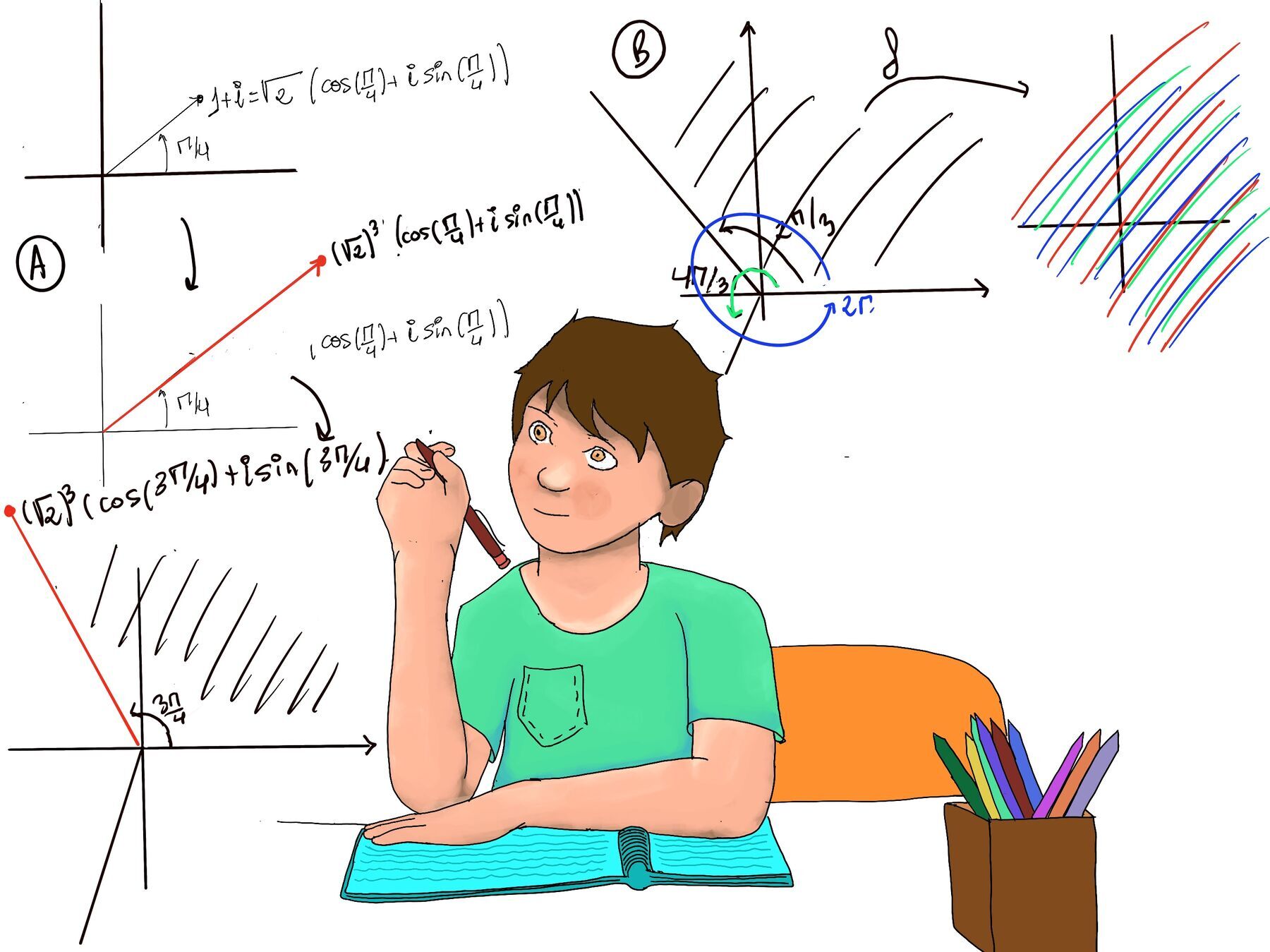 Visualizing Complex Functions