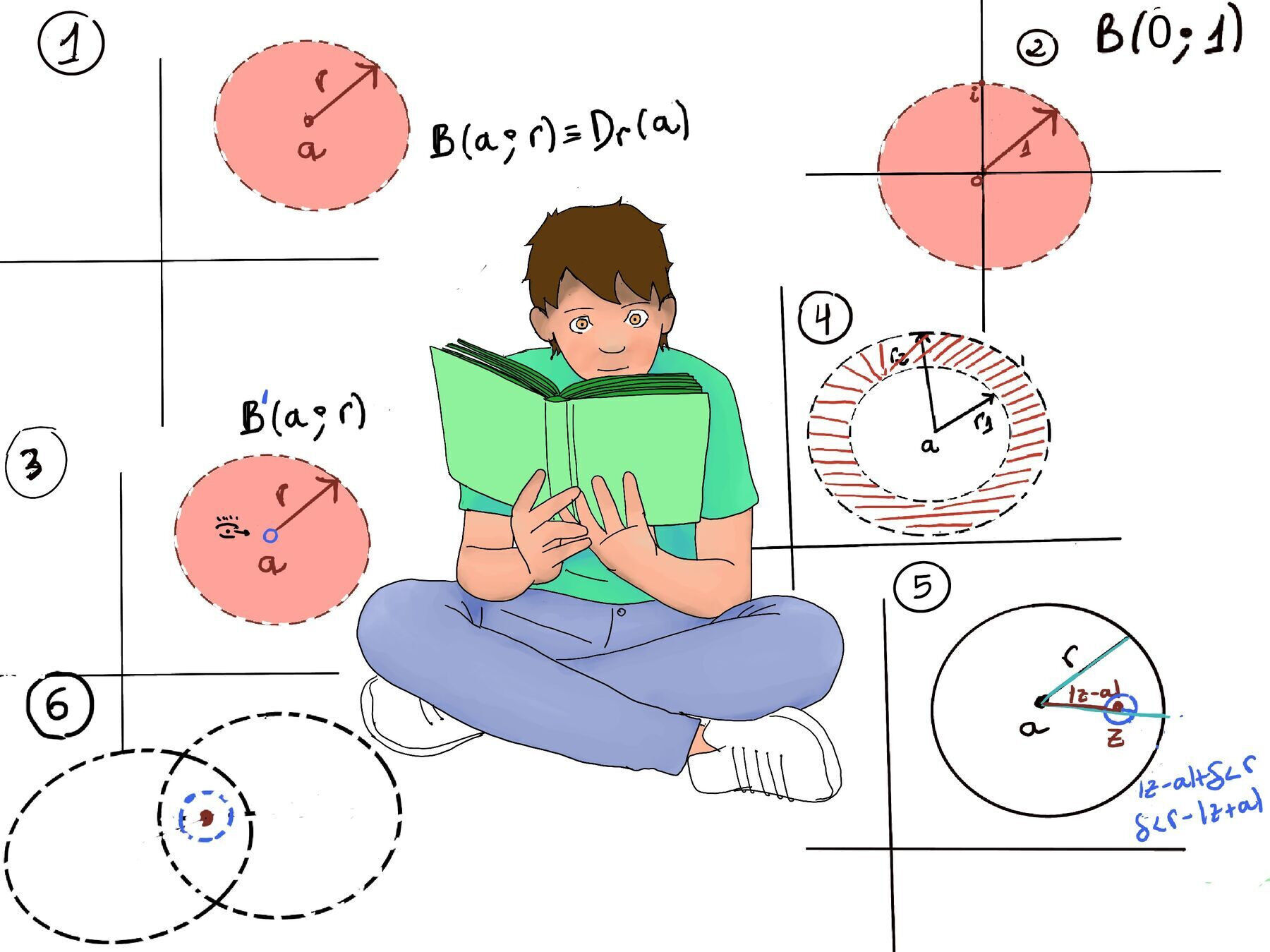Topology of the Complex Plane