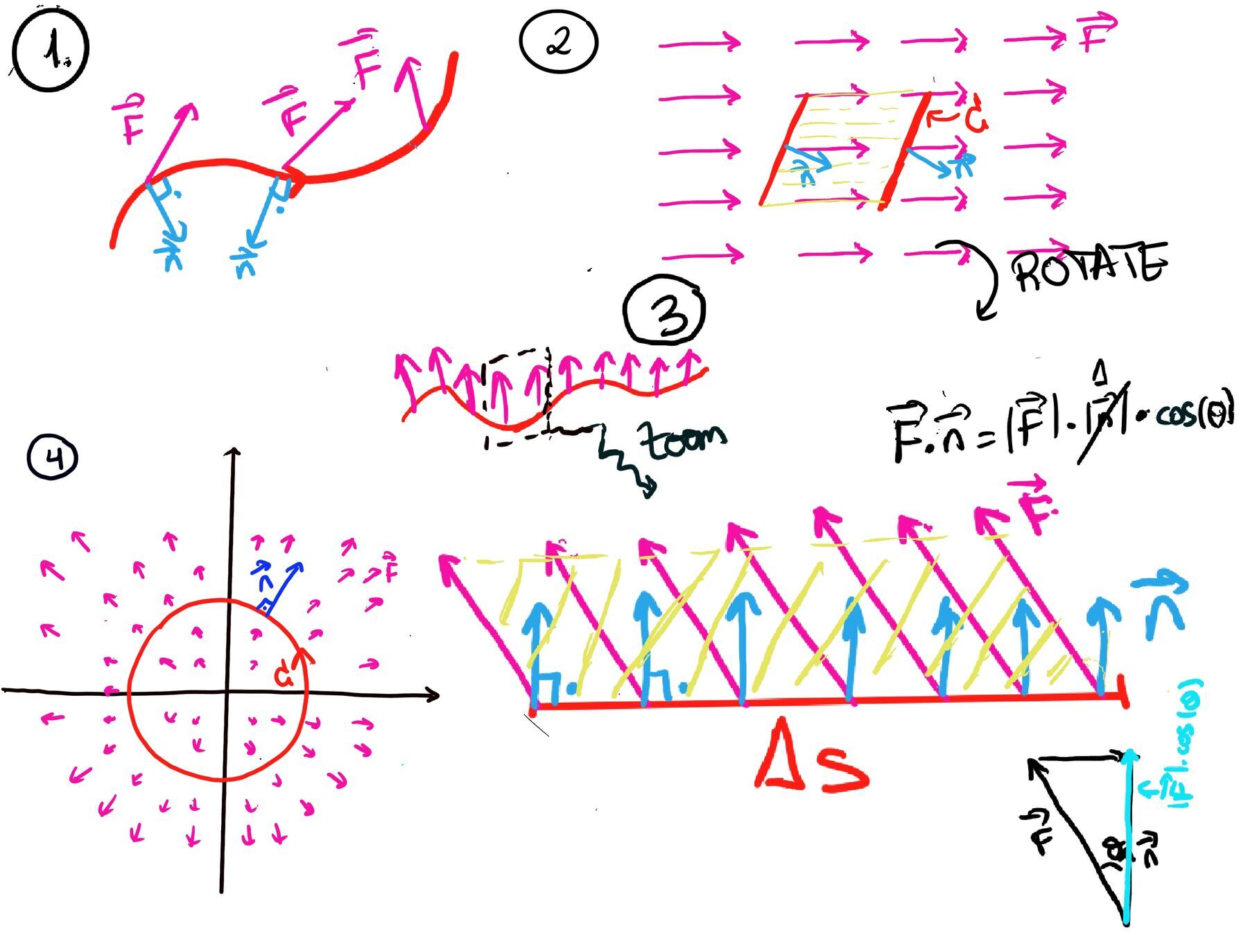 Flux Calculus Multivariable