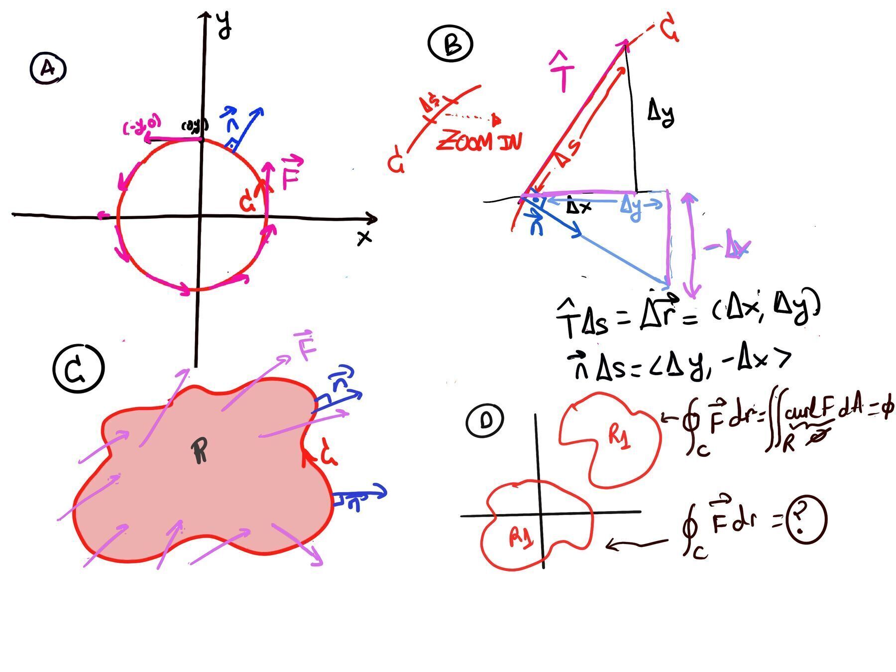 Flux Calculus Multivariable