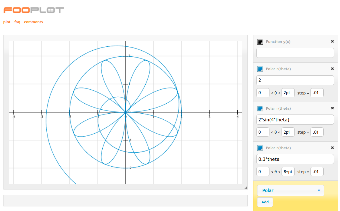Polar Plots with fooPlot