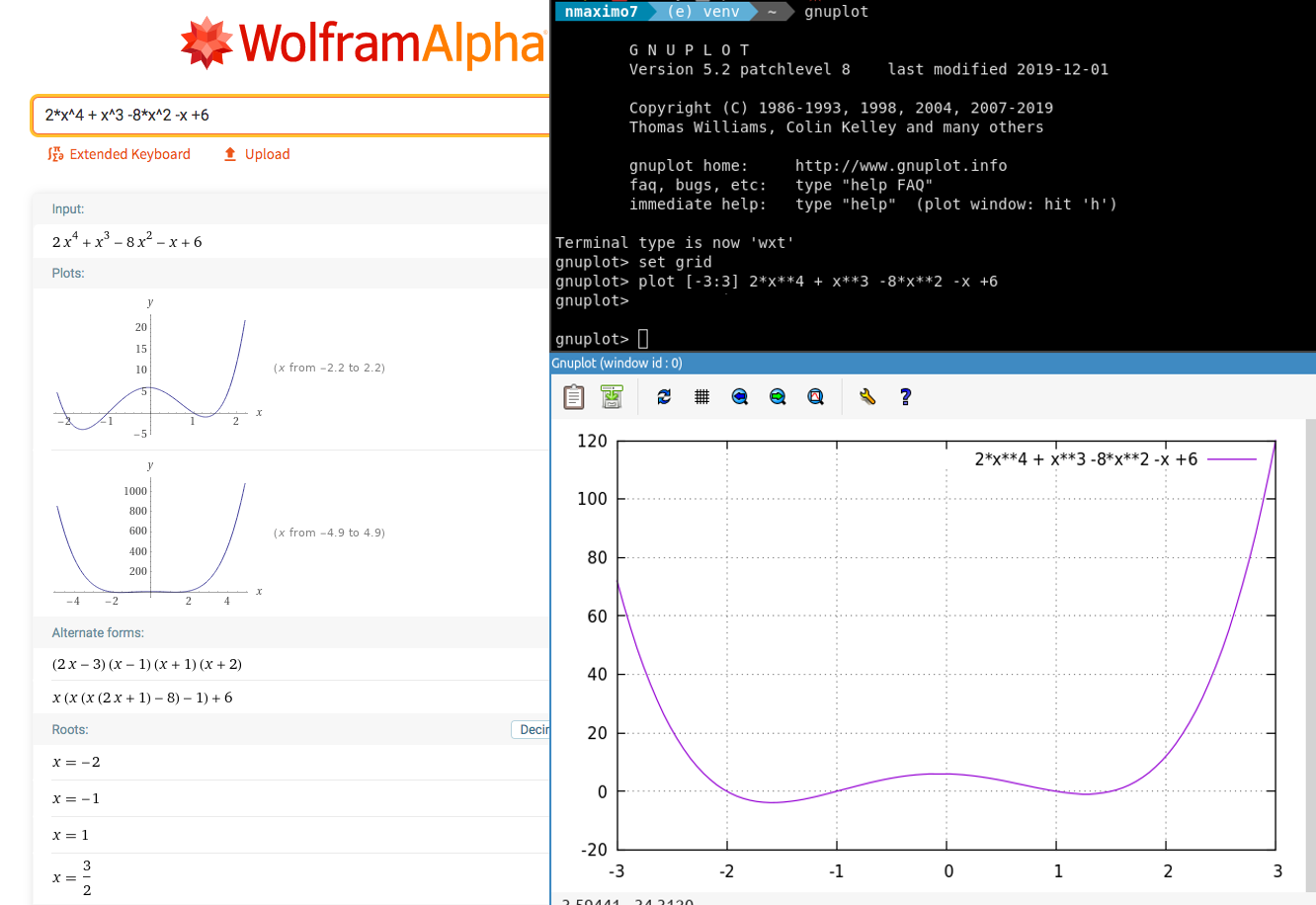 Roots of a Polynomial